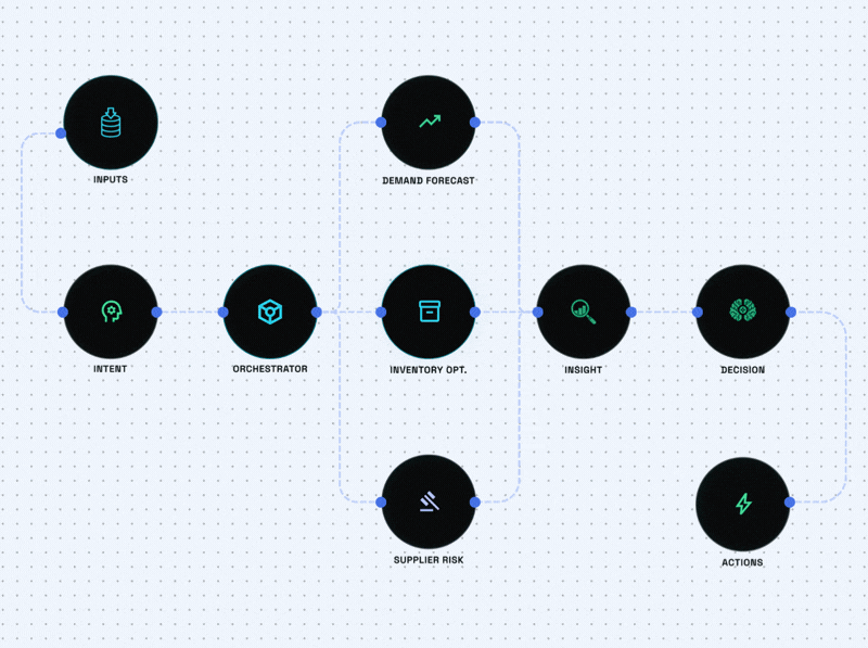 AI workflow dashboard preview